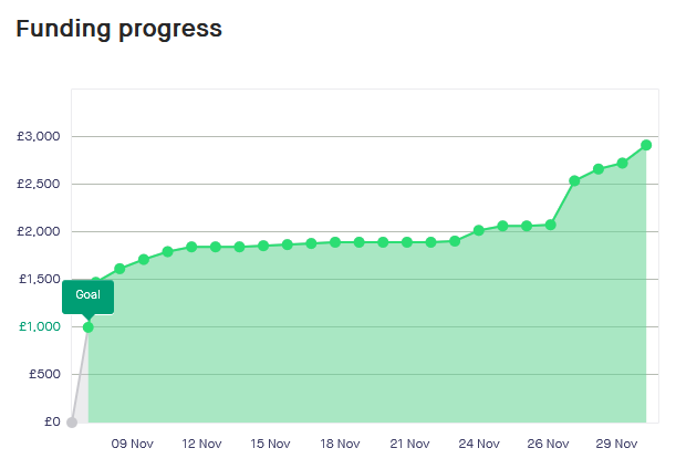 FundingGraph