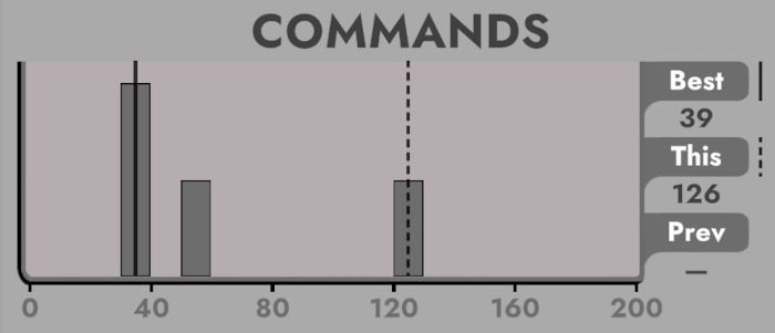 CommandHistogram