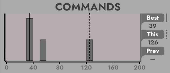 Global histograms are live!