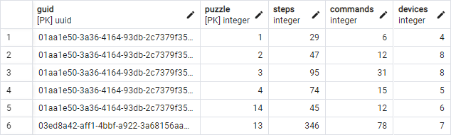 Global histograms are live!